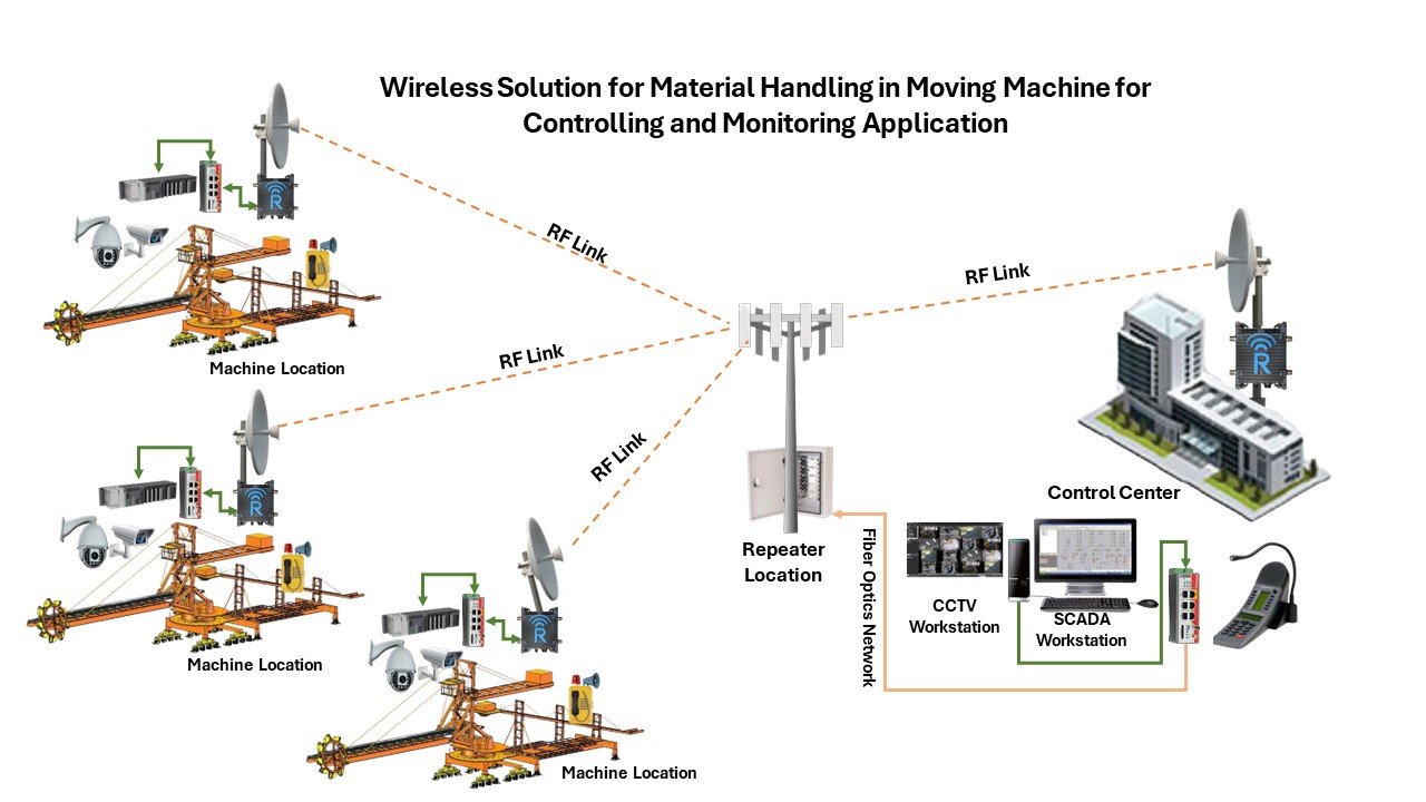 Mining and Minerals