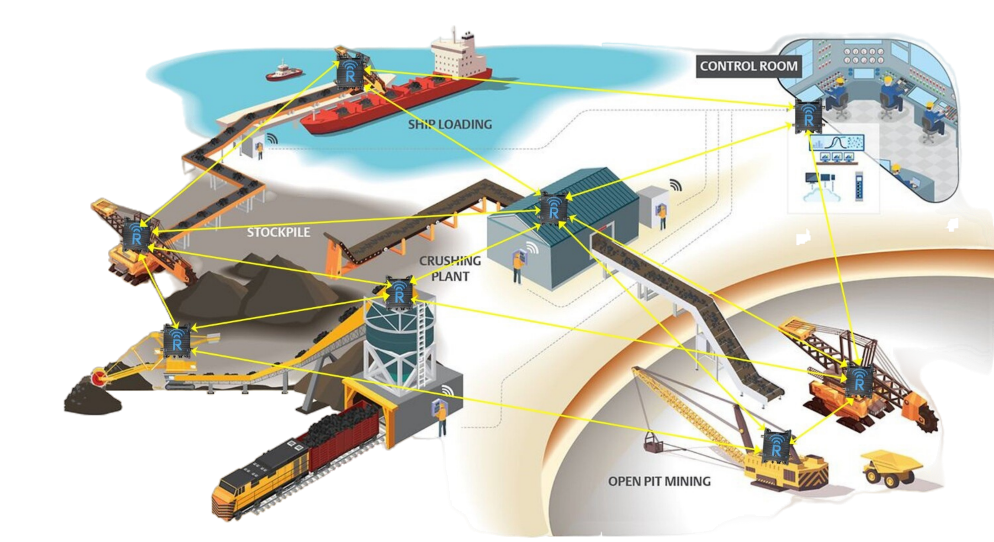 Mining and Minerals